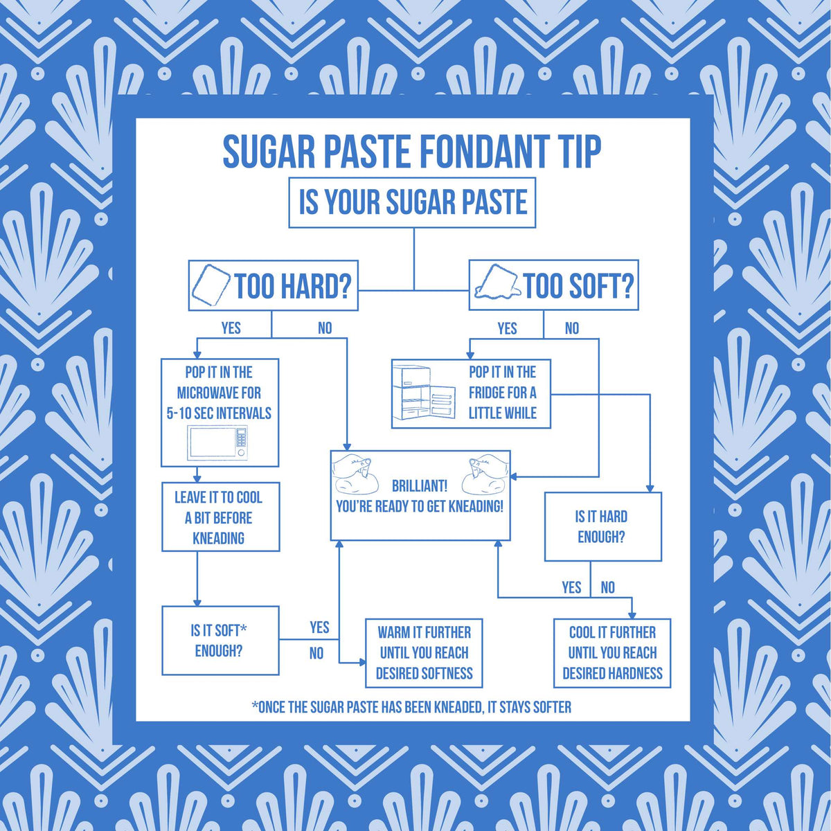 PME White Sugar Paste Fondant (1kg / 2.2lb)